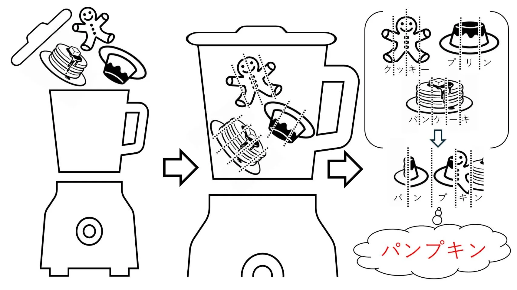 正解のイラスト